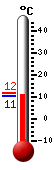 Actuellement: 10.8, Maxi: 11.6, Mini: 10.6