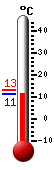 Actuellement: 11.4, Maxi: 13.2, Mini: 11.2
