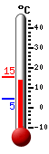 Actuellement: 11.5, Maxi: 13.6, Mini: 4.5