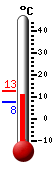 Actuellement: 11.8, Maxi: 12.8, Mini: 7.6