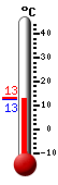 Actuellement: 12.9, Maxi: 13.2, Mini: 12.9