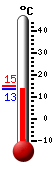 Actuellement: 14.2, Maxi: 14.8, Mini: 14.2