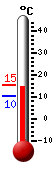 Actuellement: 15.0, Maxi: 15.3, Mini: 10.2
