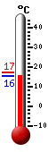 Actuellement: 16.2, Maxi: 17.2, Mini: 16.2