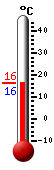 Actuellement: 17.4, Maxi: 22.0, Mini: 12.7