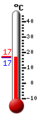 Actuellement: 17.7, Maxi: 23.9, Mini: 10.7