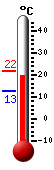 Actuellement: 19.9, Maxi: 22.0, Mini: 12.7