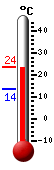 Actuellement: 20.8, Maxi: 21.1, Mini: 13.5
