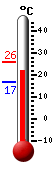 Actuellement: 22.2, Maxi: 25.8, Mini: 17.0