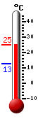 Actuellement: 23.1, Maxi: 23.1, Mini: 12.7
