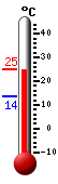 Actuellement: 24.2, Maxi: 24.4, Mini: 13.5