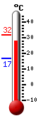 Actuellement: 28.2, Maxi: 32.1, Mini: 16.9