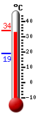 Actuellement: 32.4, Maxi: 34.1, Mini: 19.0