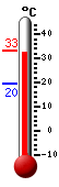 Actuellement: 33.4, Maxi: 33.4, Mini: 19.5