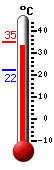 Actuellement: 34.4, Maxi: 35.3, Mini: 22.4