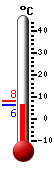 Actuellement: 6.8, Maxi: 8.2, Mini: 6.8