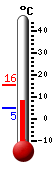 Actuellement: 8.5, Maxi: 15.6, Mini: 4.7