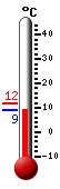 Actuellement: 9.4, Maxi: 11.8, Mini: 9.4