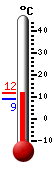 Actuellement: 9.8, Maxi: 12.0, Mini: 9.2